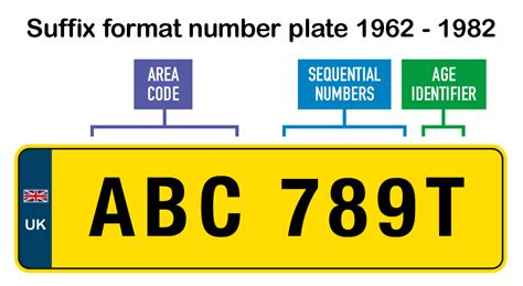 lv number plate uk|list of number plates.